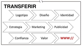 TRANSFERIR
Logotipo Diseño Identidad
Estrategia Marketing Publicidad
Confianza Valor WWW://
 