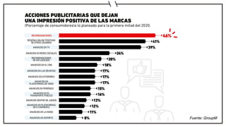 Fuente: GroupM
 