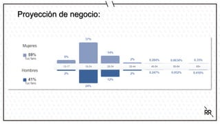 Proyección de negocio:
 