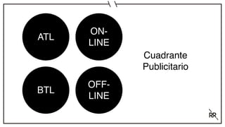 ATL
BTL
ON-
LINE
OFF-
LINE
Cuadrante
Publicitario
 