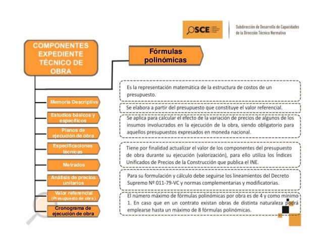 Tipos de obras publicas