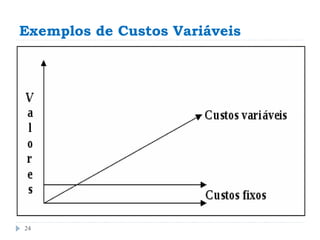 Exemplos de Custos Variáveis




24
 