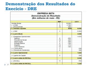 Demonstração dos Resultados do
Execício - DRE




37
 