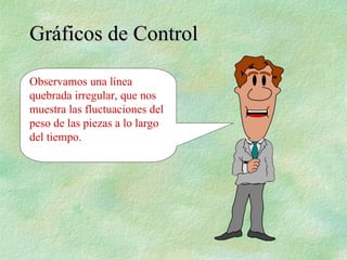 Observamos una línea
quebrada irregular, que nos
muestra las fluctuaciones del
peso de las piezas a lo largo
del tiempo.
Gráficos de Control
Gráficos de Control
 