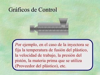 Gráficos de Control
Gráficos de Control
Por ejemplo, en el caso de la inyectora se
fija la temperatura de fusión del plástico,
la velocidad de trabajo, la presión del
pistón, la materia prima que se utiliza
(Proveedor del plástico), etc.
 