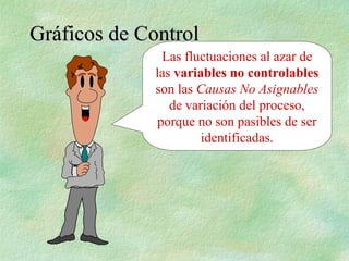 Las fluctuaciones al azar de
las variables no controlables
son las Causas No Asignables
de variación del proceso,
porque no son pasibles de ser
identificadas.
Gráficos de Control
Gráficos de Control
 