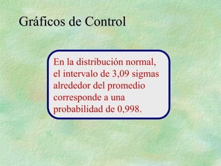 Gráficos de Control
Gráficos de Control
En la distribución normal,
el intervalo de 3,09 sigmas
alrededor del promedio
corresponde a una
probabilidad de 0,998.
 
