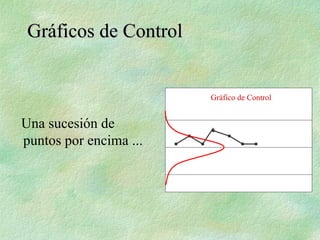 Una sucesión de
puntos por encima ...
Gráficos de Control
Gráficos de Control
Gráfico de Control
 