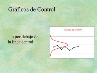 ... o por debajo de
la línea central.
Gráficos de Control
Gráficos de Control
Gráfico de Control
 