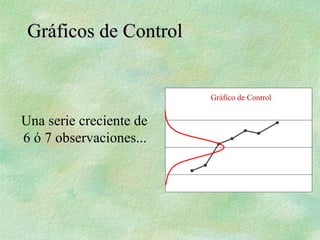 Una serie creciente de
6 ó 7 observaciones...
Gráficos de Control
Gráficos de Control
Gráfico de Control
 