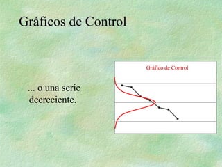 ... o una serie
decreciente.
Gráficos de Control
Gráficos de Control
Gráfico de Control
 