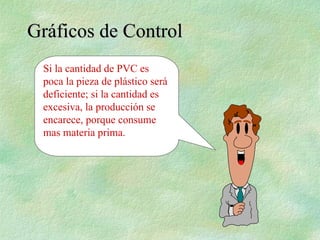 Si la cantidad de PVC es
poca la pieza de plástico será
deficiente; si la cantidad es
excesiva, la producción se
encarece, porque consume
mas materia prima.
Gráficos de Control
Gráficos de Control
 