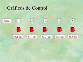 Gráficos de Control
Gráficos de Control
pieza: 1
55,1 gr.
2
57,1 gr.
3
53,3 gr.
4
53,9 gr.
5
55,9 gr.
 