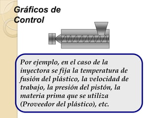 Gráficos de
Control
Por ejemplo, en el caso de la
inyectora se fija la temperatura de
fusión del plástico, la velocidad de
trabajo, la presión del pistón, la
materia prima que se utiliza
(Proveedor del plástico), etc.
 