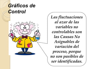 Gráficos de
Control
Las fluctuaciones
al azar de las
variables no
controlables son
las Causas No
Asignables de
variación del
proceso, porque
no son pasibles de
ser identificadas.
 