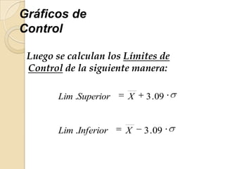 Gráficos de
Control
Luego se calculan los Límites de
Control de la siguiente manera:
09.3. XSuperiorLim
09.3. XInferiorLim
 