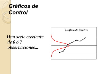 Gráficos de
Control
Una serie creciente
de 6 ó 7
observaciones...
Gráfico de Control
 