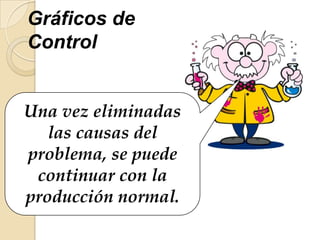 Gráficos de
Control
Una vez eliminadas
las causas del
problema, se puede
continuar con la
producción normal.
 