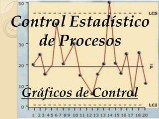 Gráficos de Control
Control Estadístico
de Procesos
 
