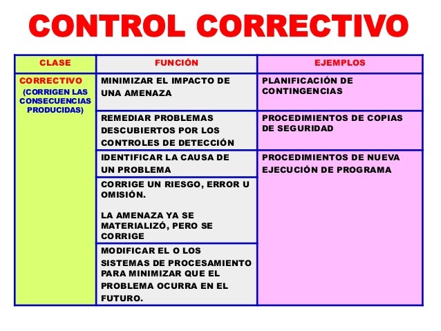 Curso Control Preventivo FEB.2014