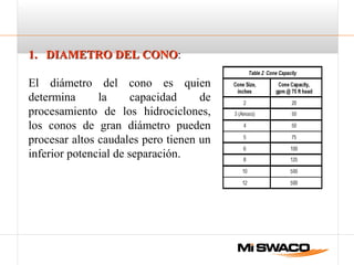 1. DIAMETRO DEL CONO1. DIAMETRO DEL CONO:
El diámetro del cono es quien
determina la capacidad de
procesamiento de los hidrociclones,
los conos de gran diámetro pueden
procesar altos caudales pero tienen un
inferior potencial de separación.
 
