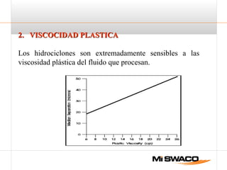 2. VISCOCIDAD PLASTICA2. VISCOCIDAD PLASTICA
Los hidrociclones son extremadamente sensibles a las
viscosidad plástica del fluido que procesan.
 