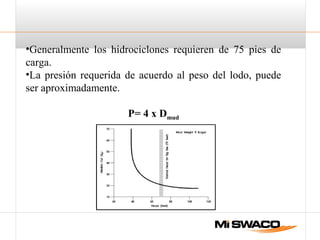 •Generalmente los hidrociclones requieren de 75 pies de
carga.
•La presión requerida de acuerdo al peso del lodo, puede
ser aproximadamente.
P= 4 x Dmud
 