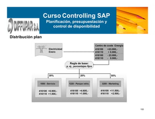 100
Distribución plan
Curso Controlling SAP
Planificación, presupuestación y
control de disponibilidad
 