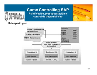 101
Subreparto plan
Curso Controlling SAP
Planificación, presupuestación y
control de disponibilidad
 