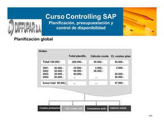 105
Planificación global
Curso Controlling SAP
Planificación, presupuestación y
control de disponibilidad
 