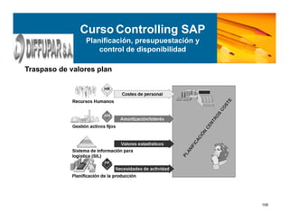 109
Traspaso de valores plan
Curso Controlling SAP
Planificación, presupuestación y
control de disponibilidad
 