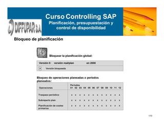 110
Bloqueo de planificación
Curso Controlling SAP
Planificación, presupuestación y
control de disponibilidad
 