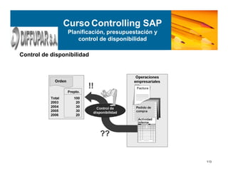 113
Control de disponibilidad
Curso Controlling SAP
Planificación, presupuestación y
control de disponibilidad
 