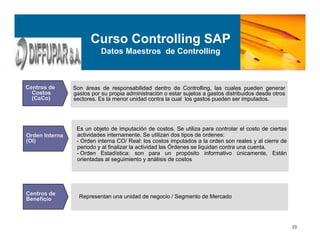 23
Centros de
Costos
(CeCo)
Son áreas de responsabilidad dentro de Controlling, las cuales pueden generar
gastos por su propia administración o estar sujetos a gastos distribuidos desde otros
sectores. Es la menor unidad contra la cual los gastos pueden ser imputados.
Orden Interna
(OI)
Es un objeto de imputación de costos. Se utiliza para controlar el costo de ciertas
actividades internamente. Se utilizan dos tipos de ordenes:
- Orden interna CO/ Real: los costos imputados a la orden son reales y al cierre de
periodo y al finalizar la actividad las Órdenes se liquidan contra una cuenta.
- Orden Estadística: son para un propósito informativo únicamente, Están
orientadas al seguimiento y análisis de costos
Representan una unidad de negocio / Segmento de Mercado
Centros de
Beneficio
Curso Controlling SAP
Datos Maestros de Controlling
 