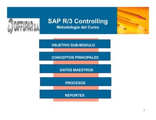 3
SAP R/3 Controlling
Metodología del Curso
OBJETIVO SUB-MODULO
CONCEPTOS PRINCIPALES
PROCESOS
DATOS MAESTROS
REPORTES
 
