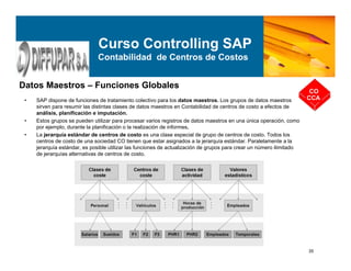 35
Datos Maestros – Funciones Globales
CO
CCA
Curso Controlling SAP
Contabilidad de Centros de Costos
• SAP dispone de funciones de tratamiento colectivo para los datos maestros. Los grupos de datos maestros
sirven para resumir las distintas clases de datos maestros en Contabilidad de centros de costo a efectos de
análisis, planificación e imputación.
• Estos grupos se pueden utilizar para procesar varios registros de datos maestros en una única operación, como
por ejemplo, durante la planificación o la realización de informes.
• La jerarquía estándar de centros de costo es una clase especial de grupo de centros de costo. Todos los
centros de costo de una sociedad CO tienen que estar asignados a la jerarquía estándar. Paralelamente a la
jerarquía estándar, es posible utilizar las funciones de actualización de grupos para crear un número ilimitado
de jerarquías alternativas de centros de costo.
 
