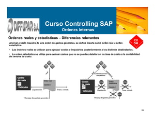 59
Órdenes reales y estadísticas – Diferencias relevantes
Al crear el dato maestro de una orden de gastos generales, se define crearla como orden real u orden
estadística.
• Las órdenes reales se utilizan para agrupar costos e imputarlos posteriormente a los distintos destinatarios.
• La orden estadística se utiliza para evaluar costos que no se pueden detallar en la clase de costo o la contabilidad
de centros de costo.
Curso Controlling SAP
Ordenes Internas
CO
OM
 