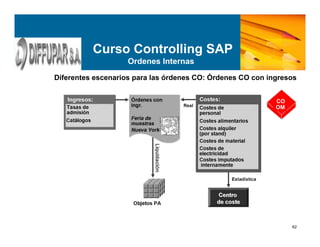 62
Curso Controlling SAP
Ordenes Internas
Diferentes escenarios para las órdenes CO: Órdenes CO con ingresos
CO
OM
 