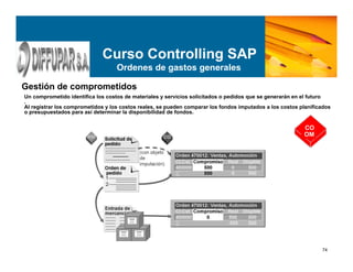 74
Curso Controlling SAP
Ordenes de gastos generales
Gestión de comprometidos
Un comprometido identifica los costos de materiales y servicios solicitados o pedidos que se generarán en el futuro
.
Al registrar los comprometidos y los costos reales, se pueden comparar los fondos imputados a los costos planificados
o presupuestados para así determinar la disponibilidad de fondos.
CO
OM
 