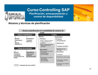 86
Alcance y técnicas de planificaciónG
Curso Controlling SAP
Planificación, presupuestación y
control de disponibilidad
 
