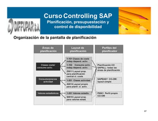 87
Organización de la pantalla de planificación
Curso Controlling SAP
Planificación, presupuestación y
control de disponibilidad
 