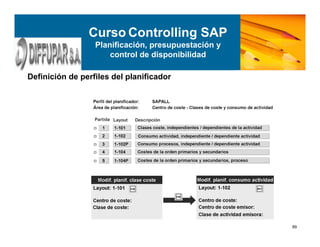 89
Definición de perfiles del planificador
Curso Controlling SAP
Planificación, presupuestación y
control de disponibilidad
 