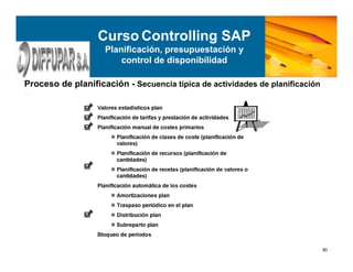 90
Proceso de planificación - Secuencia típica de actividades de planificación
G
Curso Controlling SAP
Planificación, presupuestación y
control de disponibilidad
 