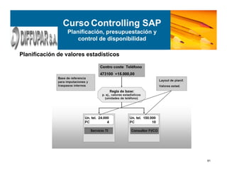 91
Planificación de valores estadísticos
Curso Controlling SAP
Planificación, presupuestación y
control de disponibilidad
 