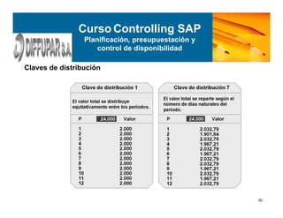 92
Claves de distribución
Curso Controlling SAP
Planificación, presupuestación y
control de disponibilidad
 