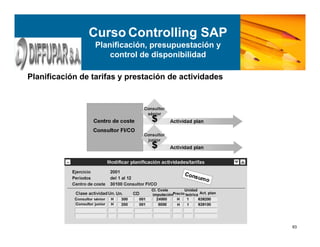 93
Planificación de tarifas y prestación de actividades
Curso Controlling SAP
Planificación, presupuestación y
control de disponibilidad
 