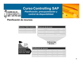 95
Planificación de recursos
Curso Controlling SAP
Planificación, presupuestación y
control de disponibilidad
 