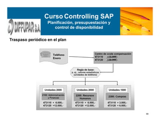 99
Traspaso periódico en el plan
Curso Controlling SAP
Planificación, presupuestación y
control de disponibilidad
 