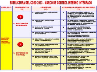 Curso COSO 2013 Marco Integrado de Control Interno actualizado 18.NOV.2013
