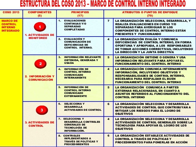 Curso COSO 2013 Marco Integrado de Control Interno actualizado 18.NOV…